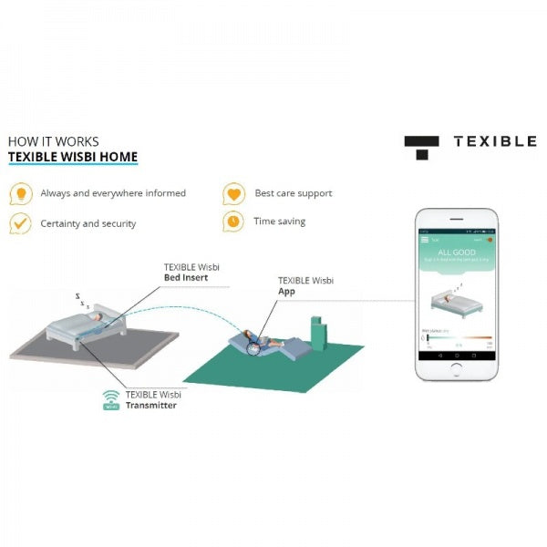 Texible Wisbi Smart Incontinence and Bed Exit Sensor Mat Set